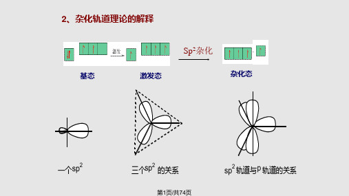 有机化学不饱和烃PPT课件