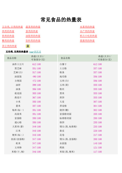 食物热量