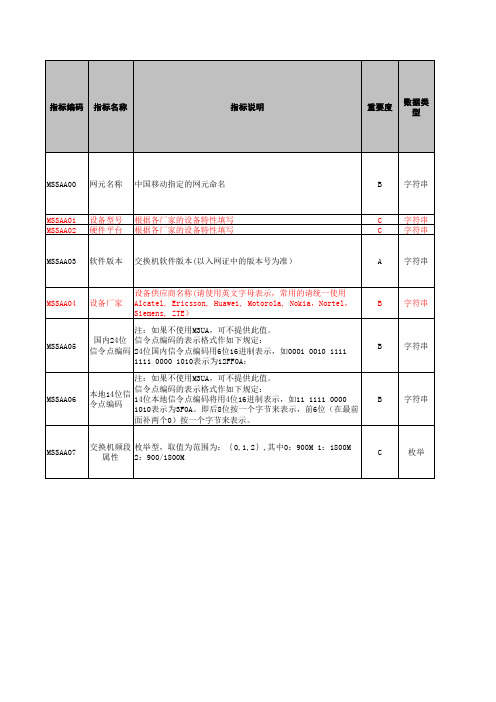 中国移动话务网网元数据需求规范(V2.1.1)-MSS-AL-R4.0C