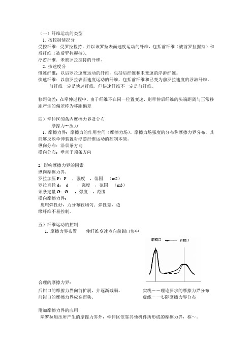 纺织工艺2