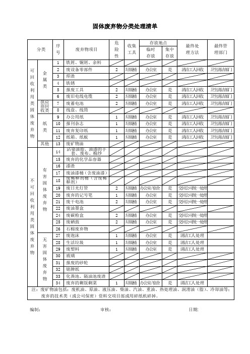 3.1固体废弃物分类处理清单