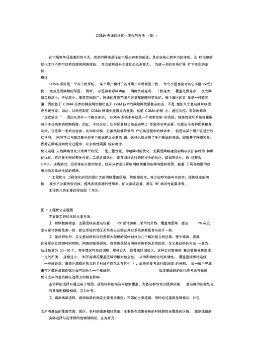 网络优化的流程