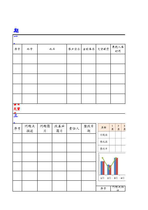 5大任务看板设计