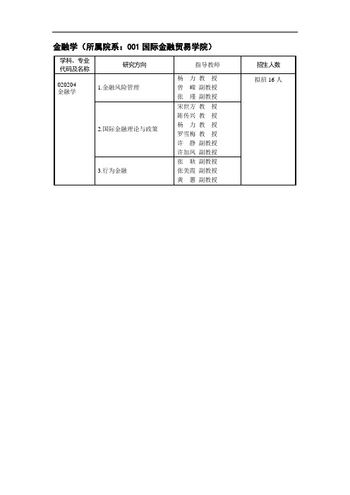 金融学(所属院系：001国际金融贸易学院)