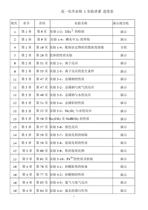 完整版高中化学实验教学进度表