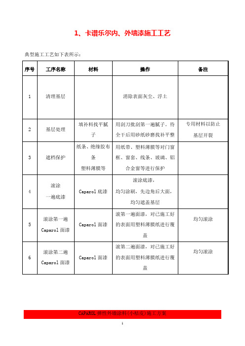 标准版合同模板内外墙涂料施工工序样本范本