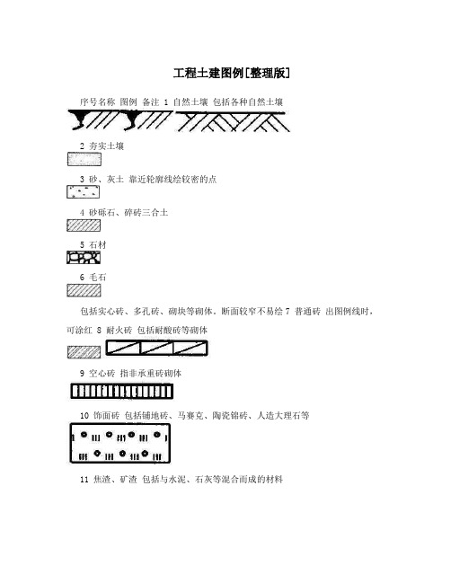 工程土建图例[整理版]