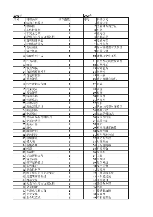 【国家自然科学基金】_逻辑方程_基金支持热词逐年推荐_【万方软件创新助手】_20140802