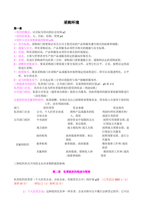 采购环境重点