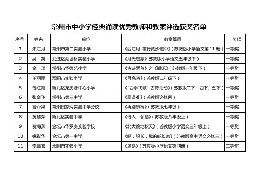 常州市中小学经典诵读优秀教师和教案评选获奖名单
