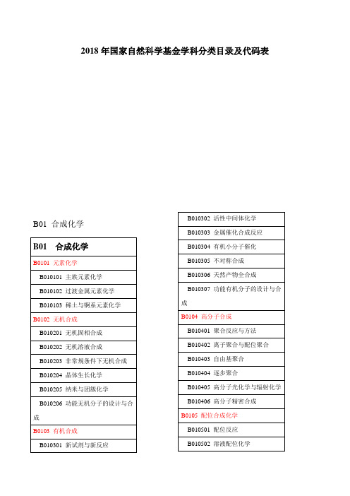 国家自然科学基金学科分类目录及代码表