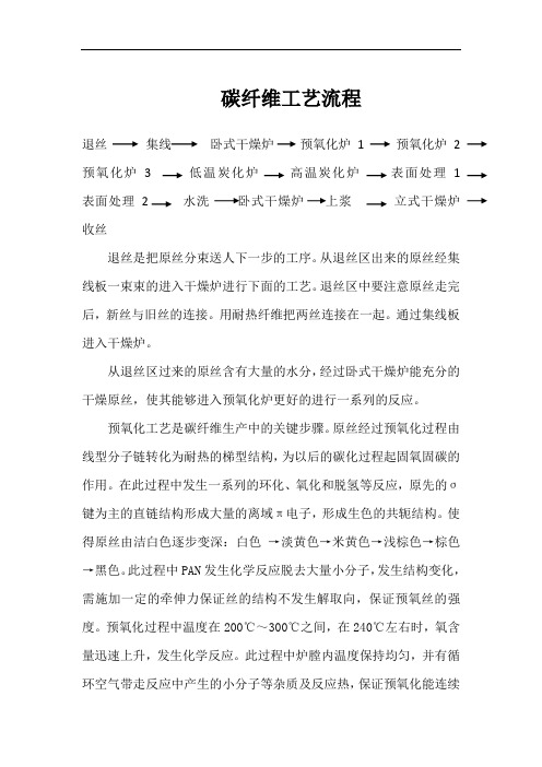 碳纤维生产工艺流程