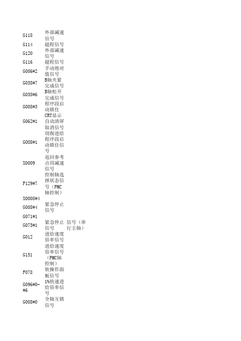 FANUC信号地址