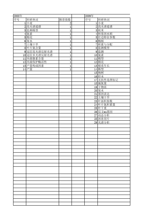 【江苏省自然科学基金】_田间试验_期刊发文热词逐年推荐_20140820