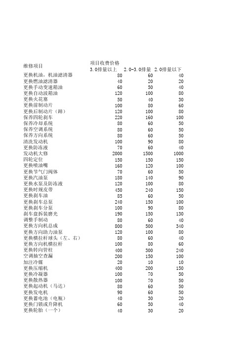 维修费用报表