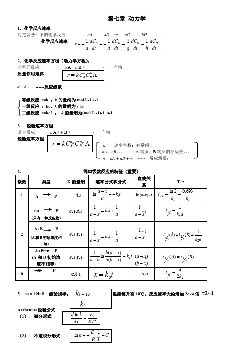 第七章 动力学 公式归纳