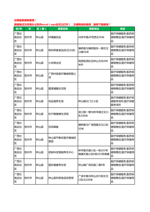 2020新版广西壮族自治区贺州市钟山县保健品工商企业公司商家名录名单黄页联系方式大全17家