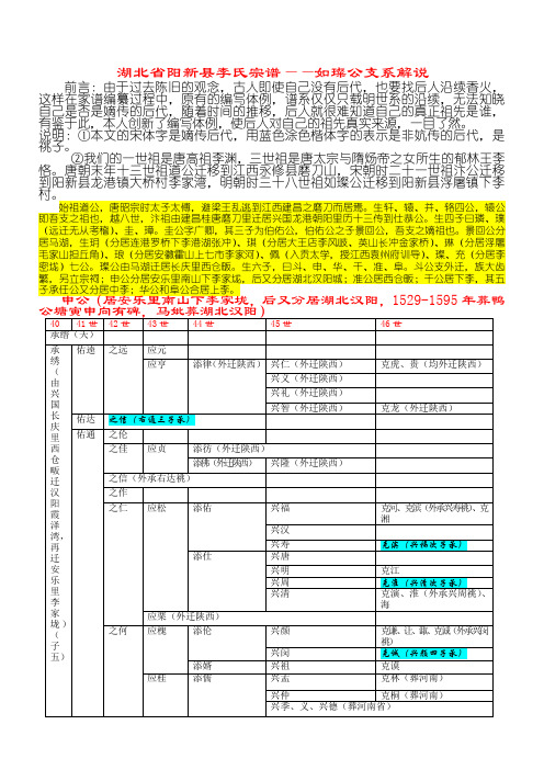 李氏族谱世系表新编—如璨公支系