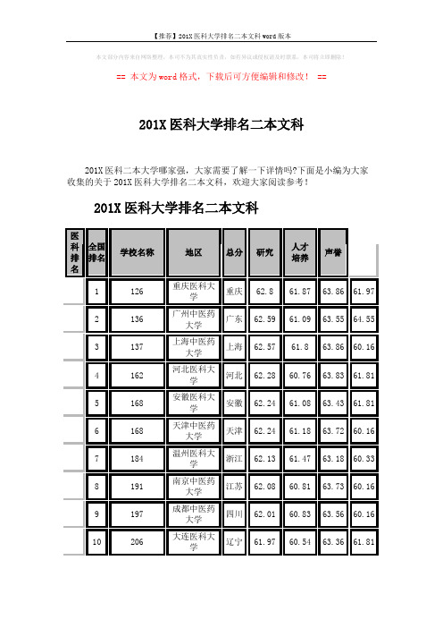 【推荐】201X医科大学排名二本文科word版本 (5页)