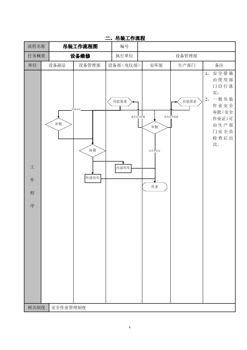 设备维修工作流程图