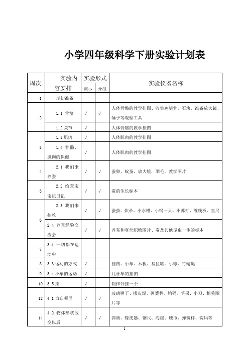 小学四年级科学下册实验计划表