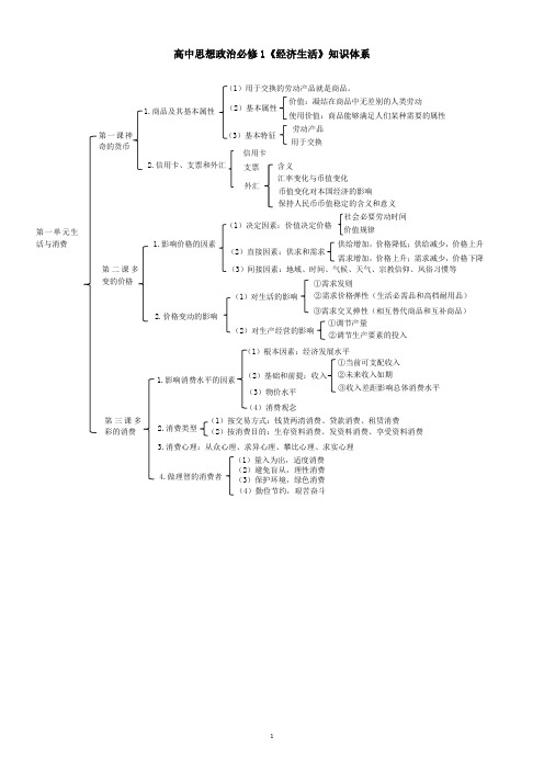 高中思想政治必修1《经济生活》知识体系