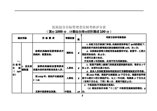 !医院综合目标管理责任制考核方案