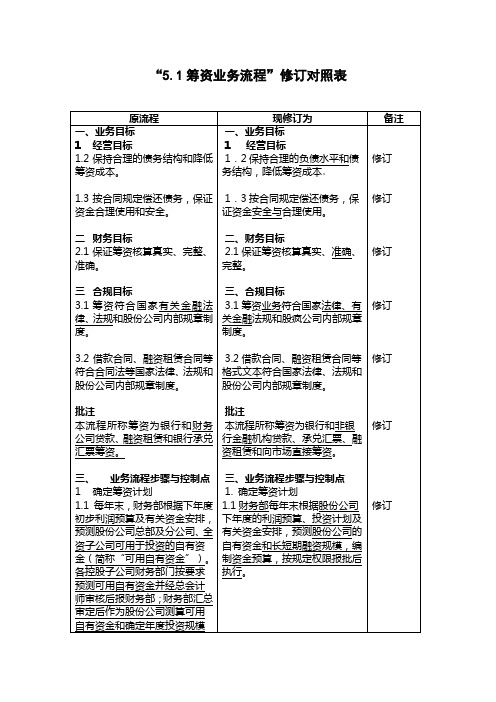 2019年[管理精品]内控流程修订对照表--5-1筹资业务流程修订对照表(doc).doc