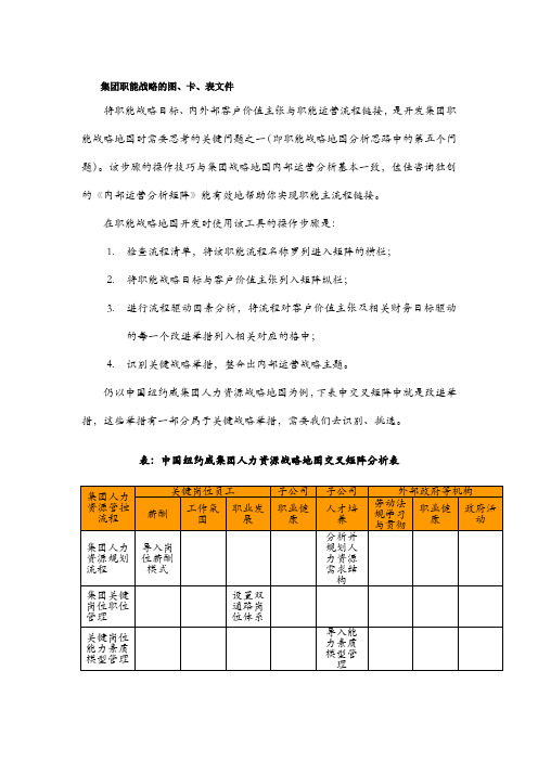 集团职能战略的图卡表文件