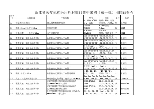 浙江省医疗机构医用耗材部门集中采购(第一批)拟中标目录1