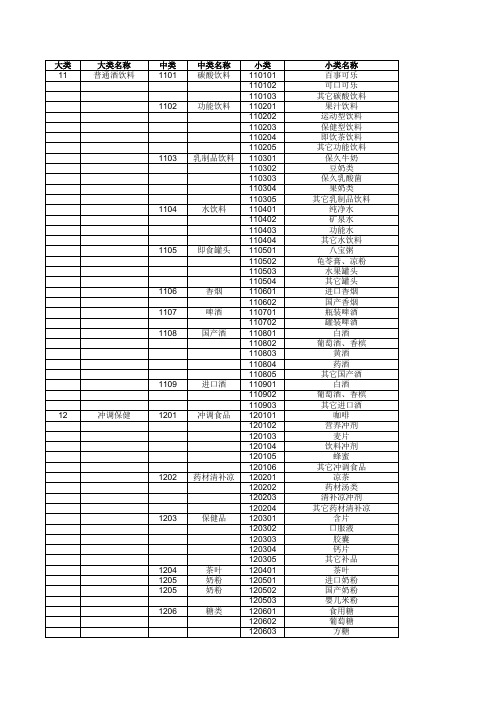 超市商品分类