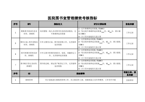 医院图书室管理绩效考核指标