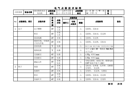 电气点检技术标准(滚动轴承高压电动机)