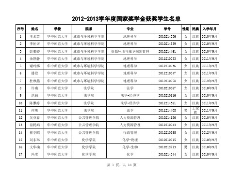 华中师范大学2012-2013学年度国家奖学金获奖学生名单