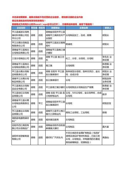 2020新版湖南省云母制品工商企业公司名录名单黄页大全14家
