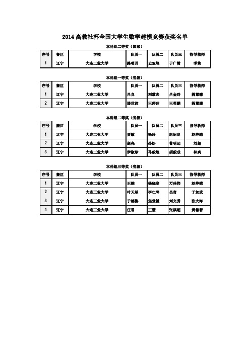 2014高教社杯全国大学生数学建模竞赛获奖名单