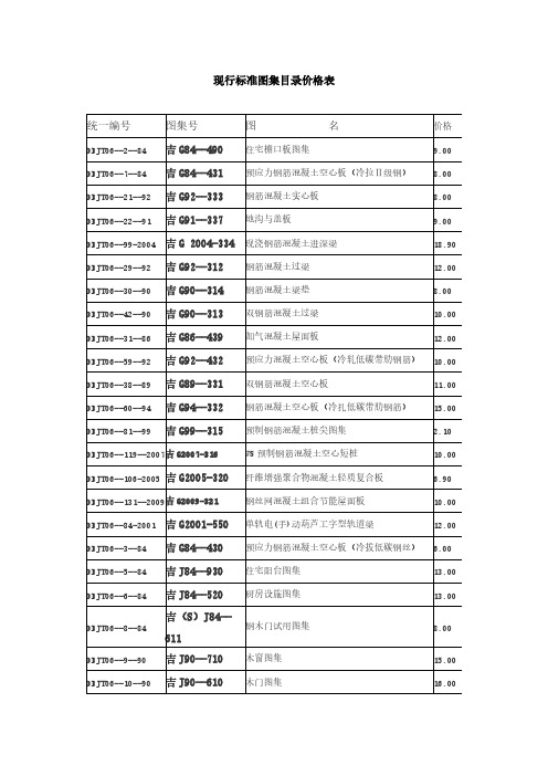 吉林省图集目录 文档