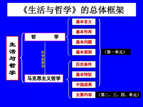 必修4第一单元生活智慧与时代精神精品课件