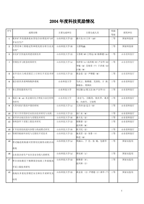2004年度科技奖励情况