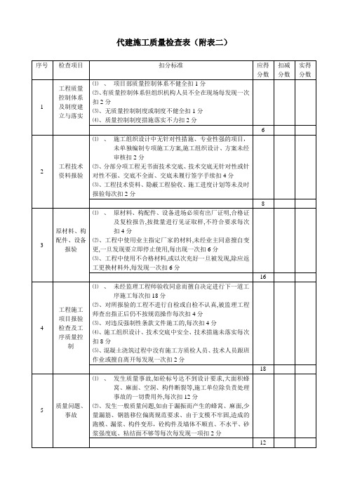海南区域施工质量检查表(附表二)(3)