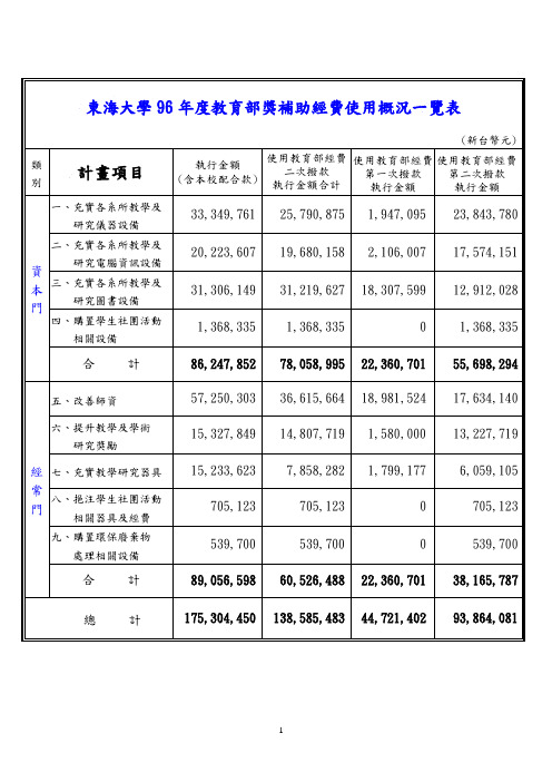 东海大学96年度教育部奖补助经费使用概况一览表.