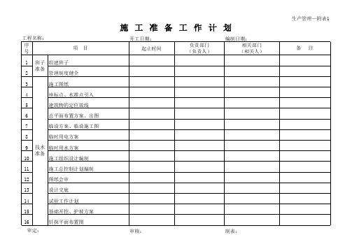 施工准备工作计划表