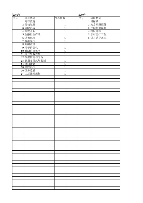 【国家社会科学基金】_解约束_基金支持热词逐年推荐_【万方软件创新助手】_20140813