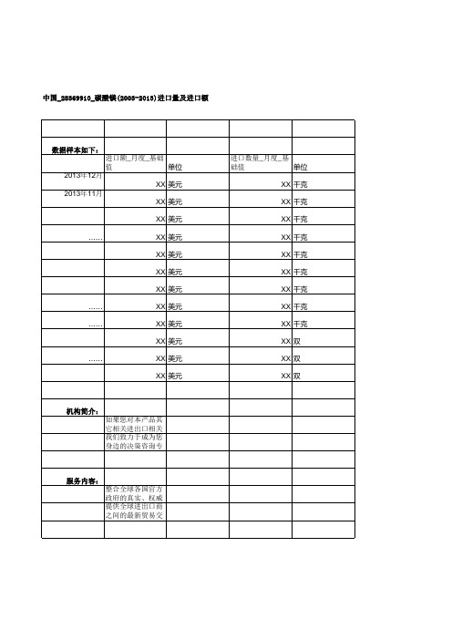 中国_28369910_碳酸镁(2003-2013)进口量及进口额