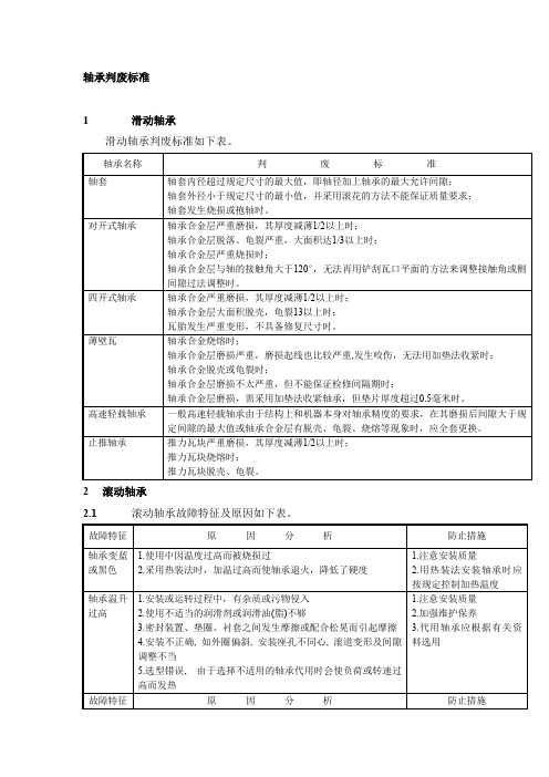 轴承判废标准
