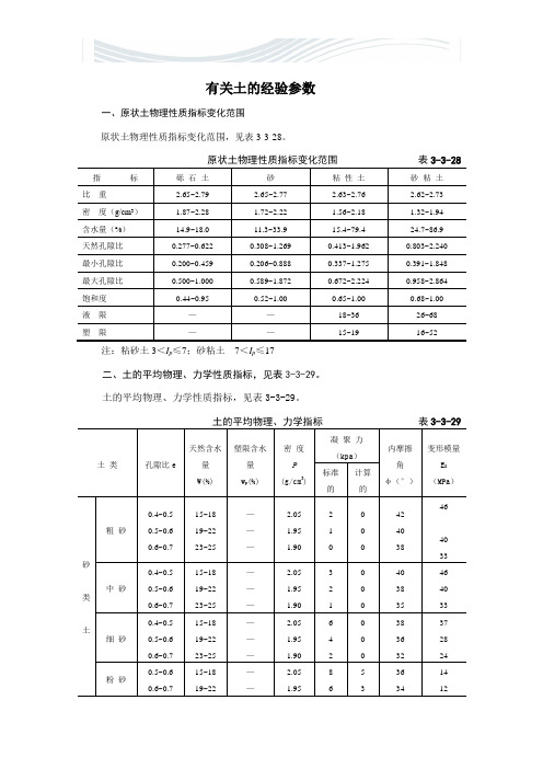 土的经验参数(物理指标、压缩、变形模量、剪切强度)[精品文档]
