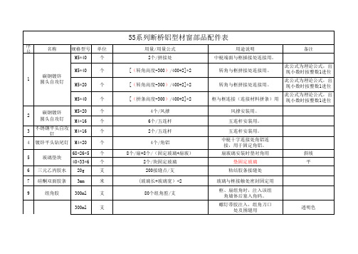 系列断桥铝窗大体配置表