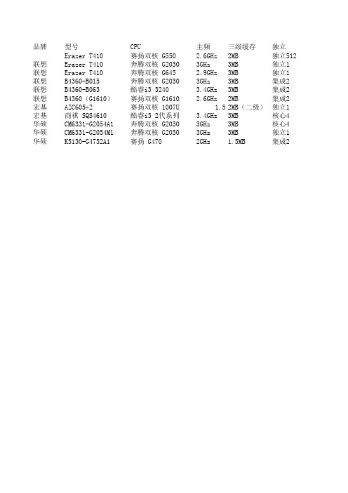 电脑配置A0001