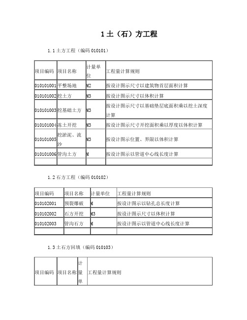 建设工程工程量清单计价规范 GB 50500-2003