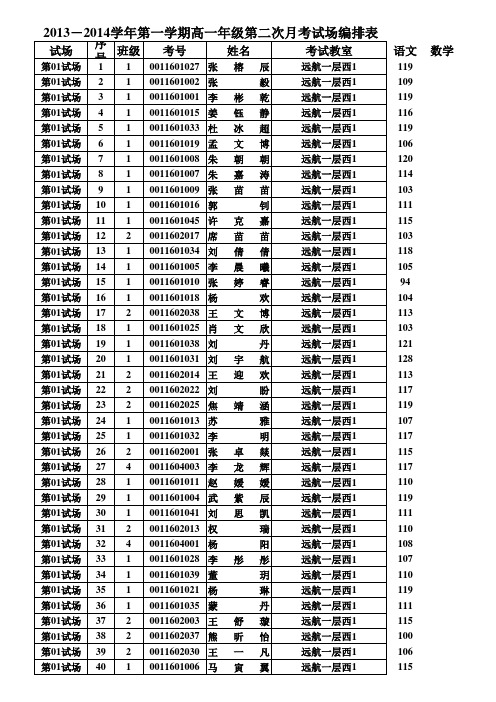 高一年级12.7第二次月登分表